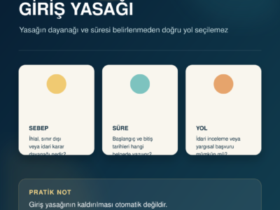 Türkiye’ye giriş yasağında sebep, süre ve hukuki başvuru yollarını anlatan Türkçe infografik