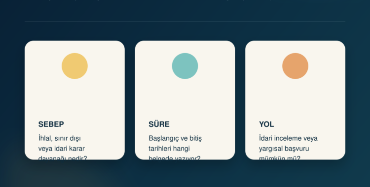 Türkiye’ye giriş yasağında sebep, süre ve hukuki başvuru yollarını anlatan Türkçe infografik