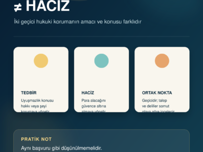 İhtiyati tedbir ile ihtiyati haciz arasındaki temel farkları anlatan Türkçe karşılaştırma infografiği