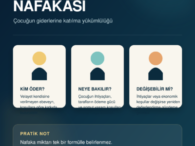 İştirak nafakasının kim tarafından ödendiğini, hangi ölçütlerle belirlendiğini ve değişebileceğini anlatan Türkçe infografik