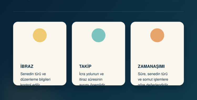 Kambiyo senetlerinde ibraz, takip ve zamanaşımı aşamalarını anlatan Türkçe infografik