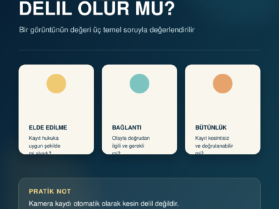 Kamera kayıtlarının mahkemede delil olarak değerlendirilmesinde üç temel kontrolü anlatan Türkçe infografik