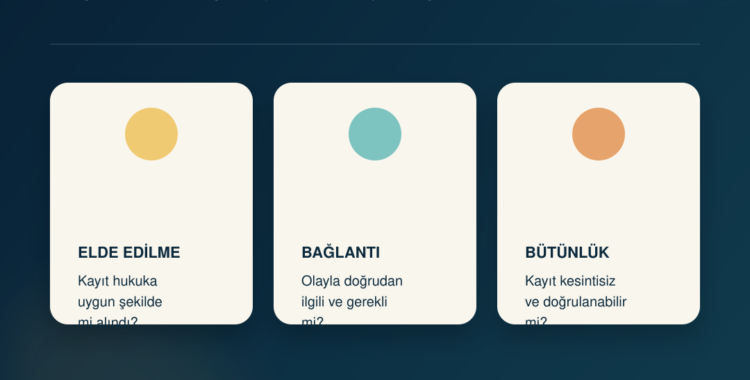 Kamera kayıtlarının mahkemede delil olarak değerlendirilmesinde üç temel kontrolü anlatan Türkçe infografik