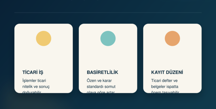 Tacir sıfatının ticari işler, basiretli davranma, ticari defterler ve iflas bakımından sonuçlarını anlatan Türkçe infografik