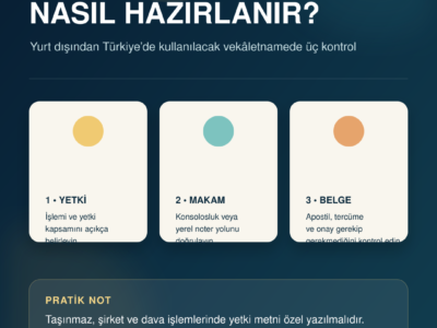 Yurt dışından Türkiye’de vekâletname düzenleme adımlarını anlatan Türkçe sosyal medya infografiği