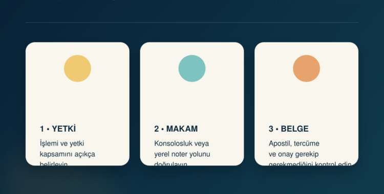 Yurt dışından Türkiye’de vekâletname düzenleme adımlarını anlatan Türkçe sosyal medya infografiği
